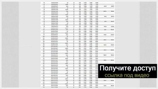 ФОРЕКС СОВЕТНИК САТУРН - 1200% В ГОД, 2 ГОДА БЕЗ ЕДИНОГО СЛИВА