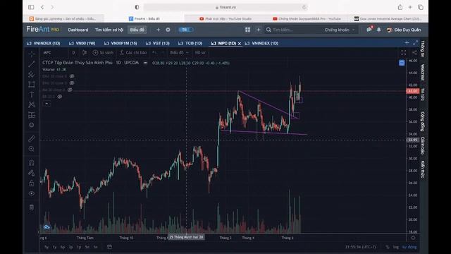 #62: Vnindex tuần 21-25/6 hành trình vượt đỉnh, nhiều dòng quay trở lại sóng tăng cho chu kỳ mới.