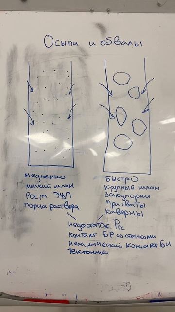 Неустойчивость стенок скважины (ч.4)