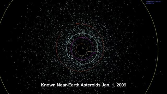 Every Asteroid We Know Of in One Animation - 1999 to 2018