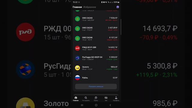 Инвестиции. Аналитика моего портфеля.