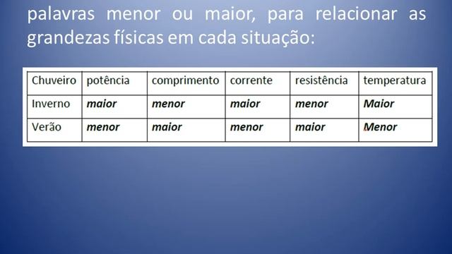 Exercícios resolvidos sobre Potência Elétrica - Física