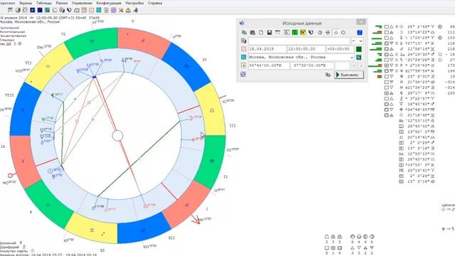 Астропрогноз на 15–21 апреля 2019 года