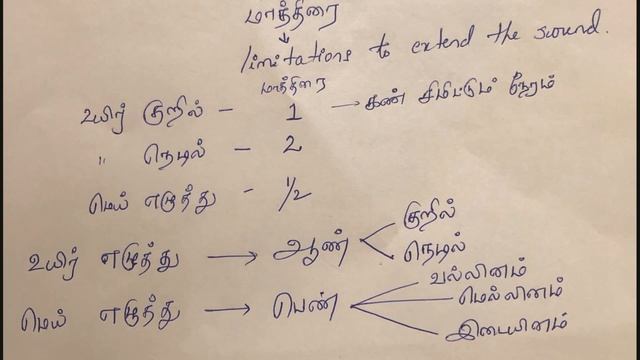 Thirukural vagupu 2 (Tamizh Ezhuthukal)