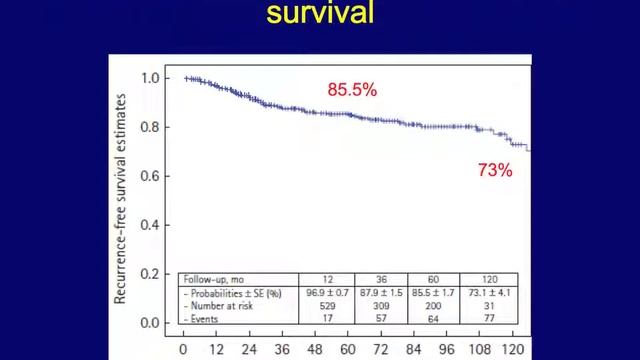Papillary RCC: the SATURN project Vincenzo Ficarra, M.D., Ph.D.