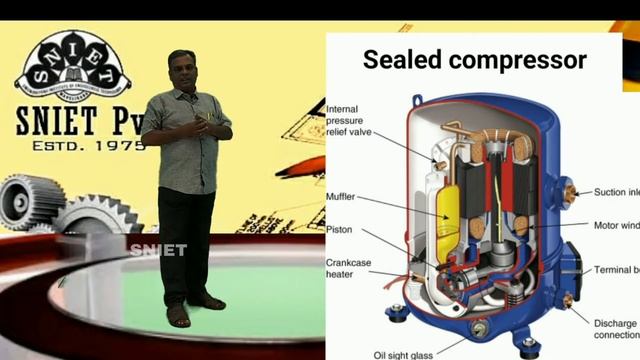 What is Hermetic Compressor l Sealed Compressor l working l SNIET Pvt ITI