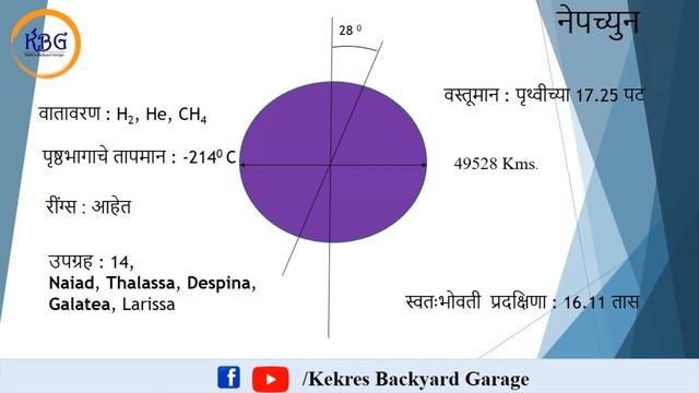 Ep 52 - नेपच्युन | Neptune | वरुण | Varun | Gas planet