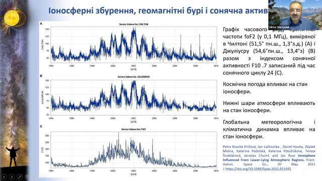 Космічна погода і біосфера