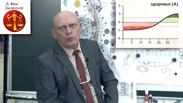 АСТРОПРОГНОЗ НА НОЯБРЬ 2020 года от Александра ЗАРАЕВА
