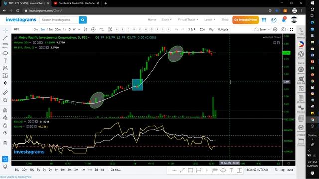 TOP TRENDING STOCKS | CHARTING SESSION USING MARSI TRADING SETUP & PRICE ACTION JUNE 20, 2020
