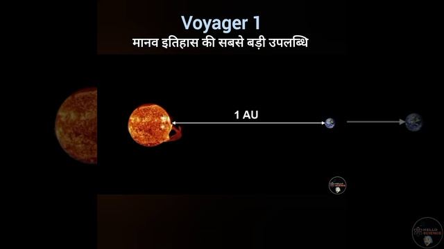 Voyager 1 मानव इतिहास की सबसे बड़ी उपलब्धि #voyager1 #spacecraft #universe #space