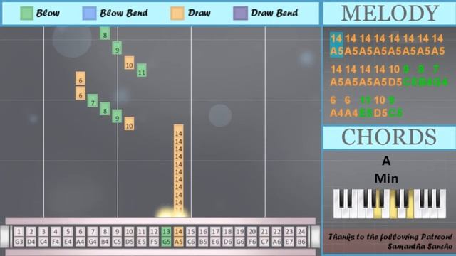 How to play Astronomia by Vicetone & Tony Igy on Tremolo Harmonica 24 Holes (Tutorial)