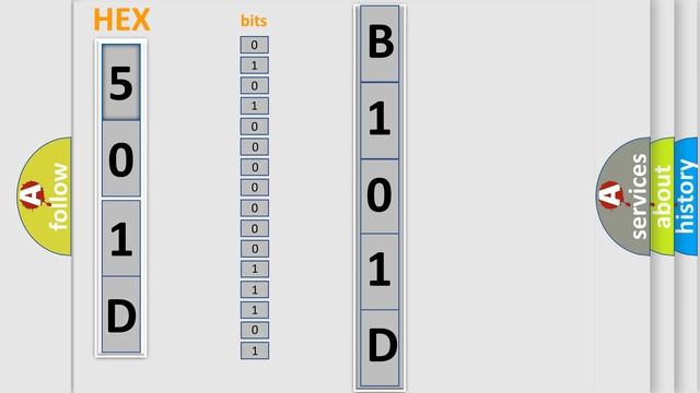 DTC Saturn B101D-F1 Short Explanation