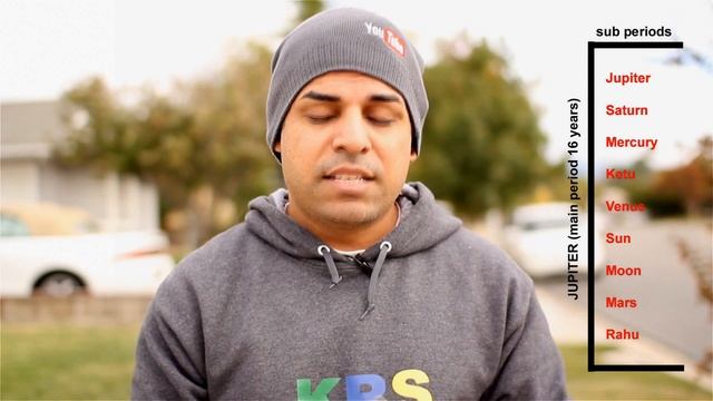 Antar Dasha in Vedic Astrology