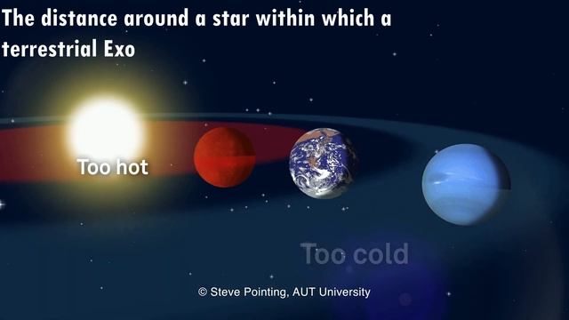 An Introduction To The Trappist 1 System