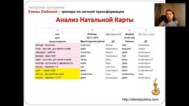 Елена Любина. АстроНомический прогноз на июль 2016 года