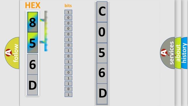 DTC Saturn C056D-36 Short Explanation