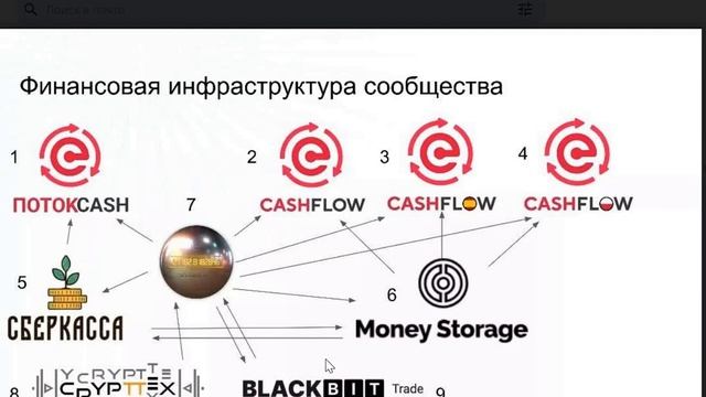 CASHFLOW   проект без границ