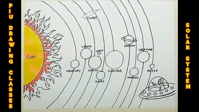 How To Draw Solar System Drawing For School Project | Solar System Diagram Ka Chitra Kaise Banaen