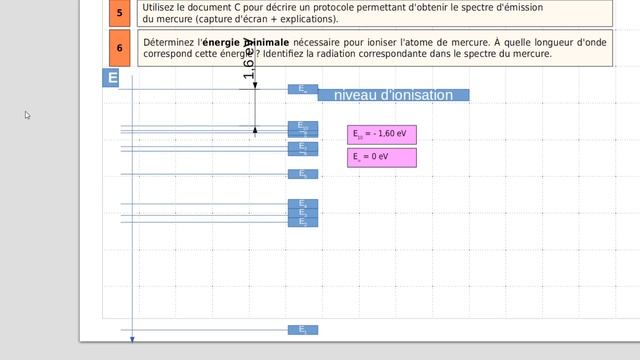 54. Analyses spectrales