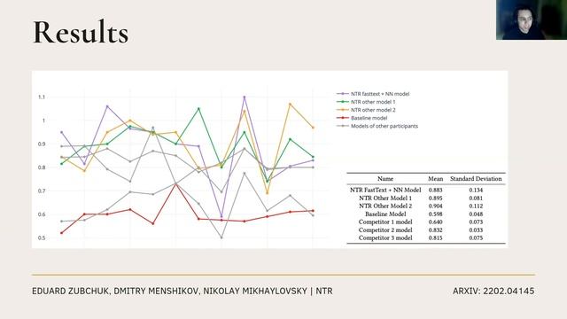 Использование языковой модели в рекомендательной системе для киосков самообслуживания ресторанов
