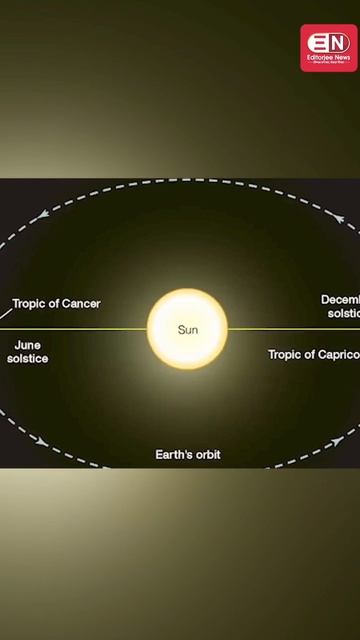 अगस्त महीने में होंगी 3 बड़ी Astronomical घटनाएं #shorts #trending #short  #india #viralvideo #viral