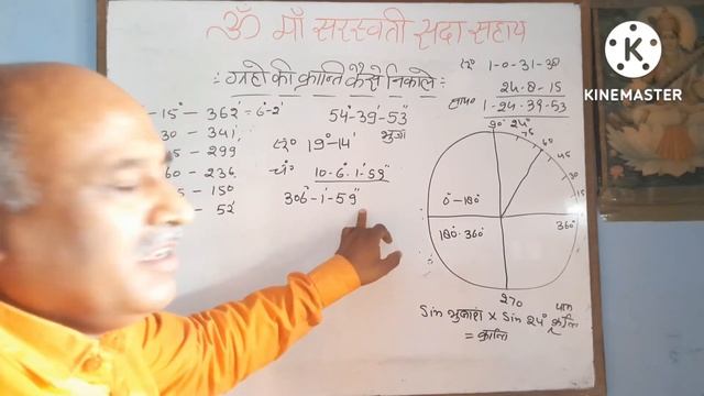 ग्रहों की क्रांति कैसे निकाले। भाग 2.grahon ki kranti kaise nikale.