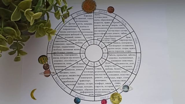 КОЗЕРОГ гороскоп на октябрь 2020 года