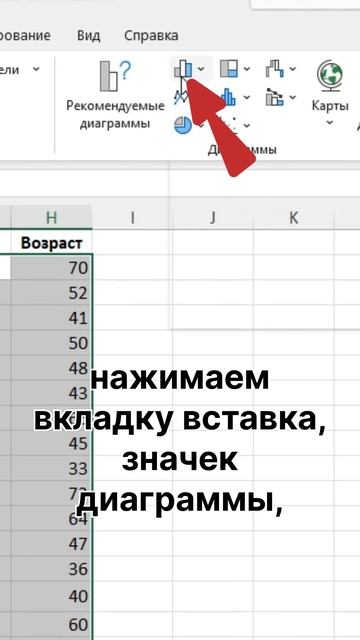 Как создать диаграмму в Excel