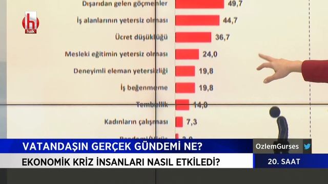 Vatandaşın gerçek gündemi ne, kriz insanları nasıl etkiledi? | 20. Saat 5.Bölüm 18 Aralık 2020