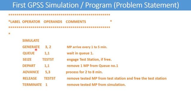 P4: First GPSS Simulation Program | GPSS Simulation Tutorial #2 | GPSS example program