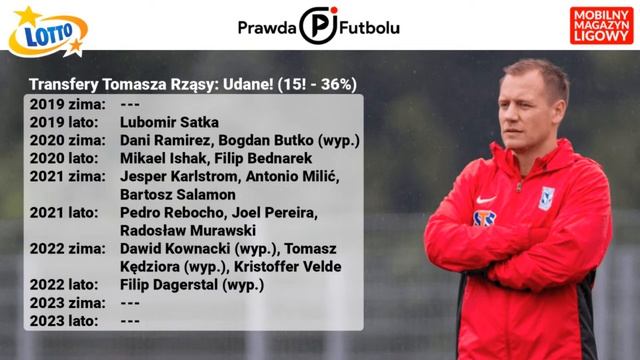 LECH, RZĄSA, transfery, trenerzy, nadzór! "Tytuł to zdobył Pan Trener Skorża", słyszymy w Poznaniu