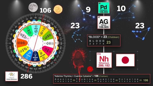 PARADISE DECODED