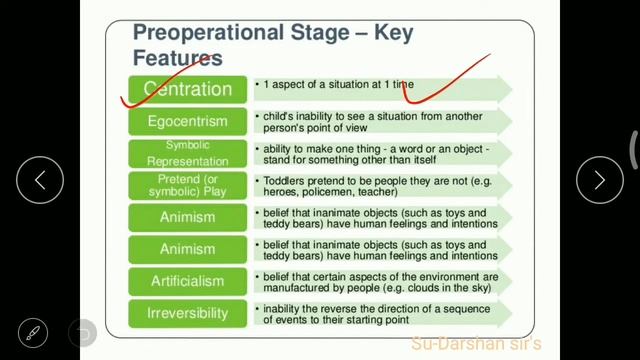● Theory Of Cognitive Development ● CDP ● For all Teacher Aspirants ● By Sudarshan Sir ●