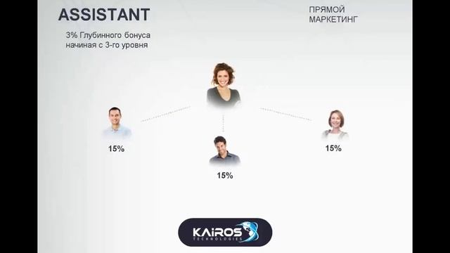 Самая понятная краткая презентация Kairos Planet Kairos Technologies