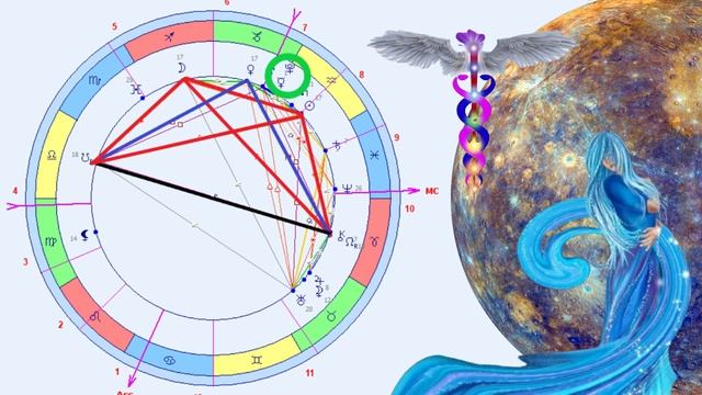 Меркурій у Водолії 5 2 24 23 2 24 З'єднання з Плутоном