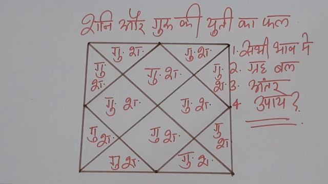 गुरु शनि युति कितनी अच्छी और कितनी खराब| Jupiter conjunct with Saturn | shani guru yuti ka fal