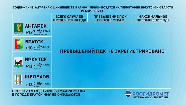 Мониторинг состояния атмосферного воздуха 19.05.2021