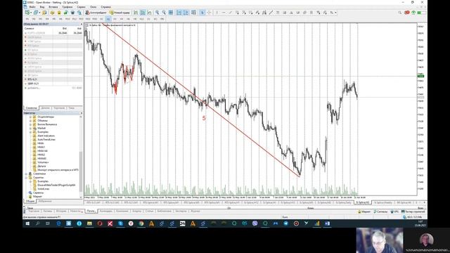 Обзор по фьючерсам: Brent, Si, Silver, RTS на 23.06.2021