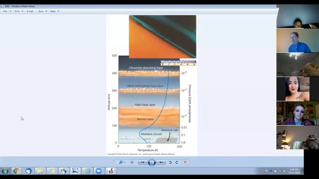 Saturn's Rings, Moons; Uranus & Neptune's Properties, Interior, Atmosphere, Rings, Moons 11/11/2020