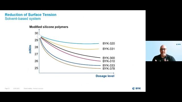 Surface Additive to Optimize Cleaning, Surface and Fabric Care Products