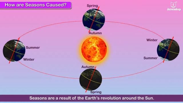 Our Solar System and The Universe | Science for Kids | Grade 3 | Periwinkle