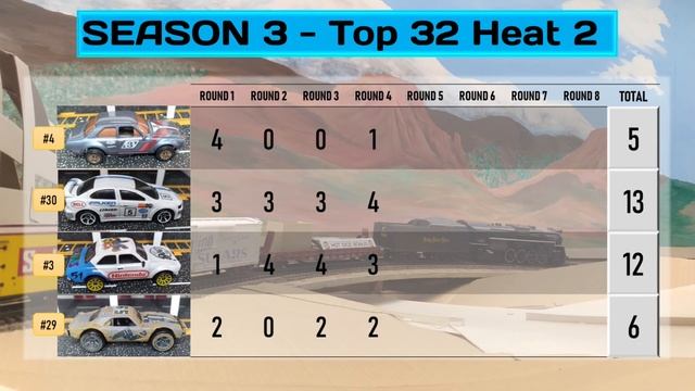 GTR Season 3 | TOP 32 - Race 4 - Group 2