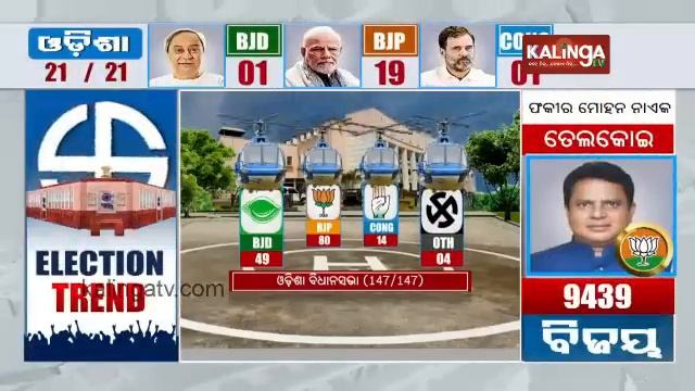 Odisha Election Results 2024: Several heavy-weight leaders of BJD loses in 2014 Election || KTV