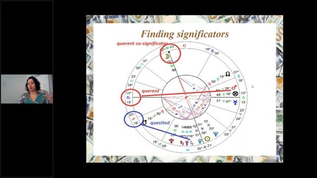Profit and loss: Questions about financial matters in horary astrology