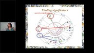 Profit and loss: Questions about financial matters in horary astrology
