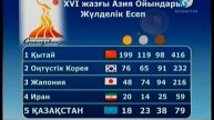 Interview Новости Казахстана / Novosti Kazakhstana / kplustv