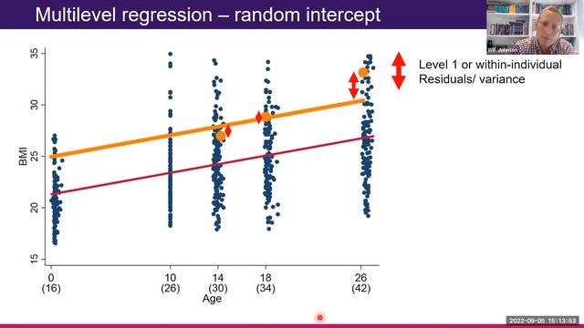 Statistical Learning Fast Track Series - Webinar 3: Longitudinal Data Analysis - Multi Level Models