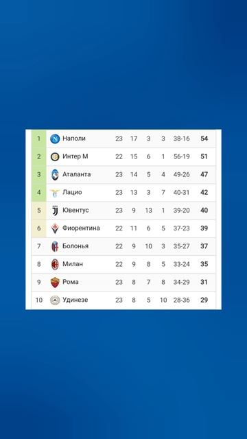 Чемпионат Италии 2024-2025 23й-тур #seriea #football