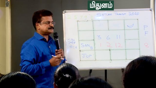 சனி பெயர்ச்சி :  ஜனவரி 24, 2020 - Saturn Transit 2020